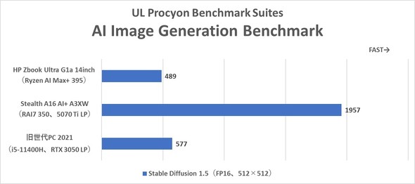{HP m[gPC HP ZBook Ultra G1a 14inch Mobile Workstation CAD CG [NXe[V