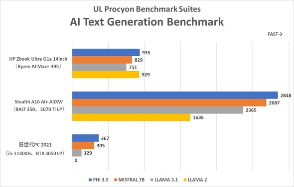 {HP m[gPC HP ZBook Ultra G1a 14inch Mobile Workstation CAD CG [NXe[V