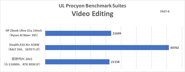 {HP m[gPC HP ZBook Ultra G1a 14inch Mobile Workstation CAD CG [NXe[V