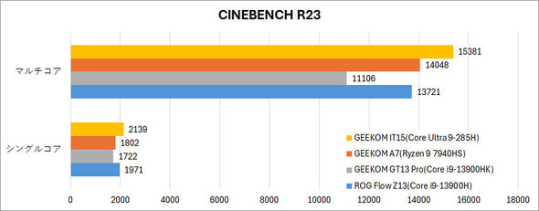 GEEKOM GEEKOM IT15 Core Ultra 9 VESA}Eg ^PC ~jPC