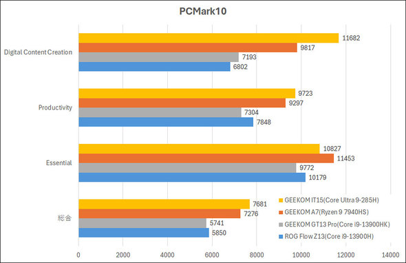 GEEKOM GEEKOM IT15 Core Ultra 9 VESA}Eg ^PC ~jPC