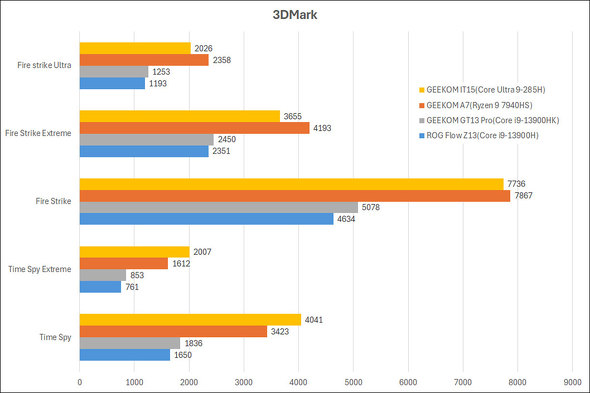 GEEKOM GEEKOM IT15 Core Ultra 9 VESA}Eg ^PC ~jPC