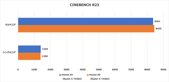 CINEBENCH