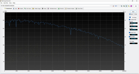 Western Digital EGX^fW^ HDD n[hfBXN e 26TB WD Red Pro