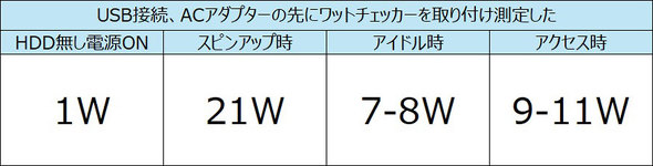 Western Digital EGX^fW^ HDD n[hfBXN e 26TB WD Red Pro