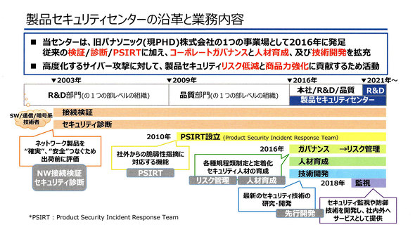 pi\jbNO[v TCo[ZLeB ASTIRA THREIM PSIRT Panasonic