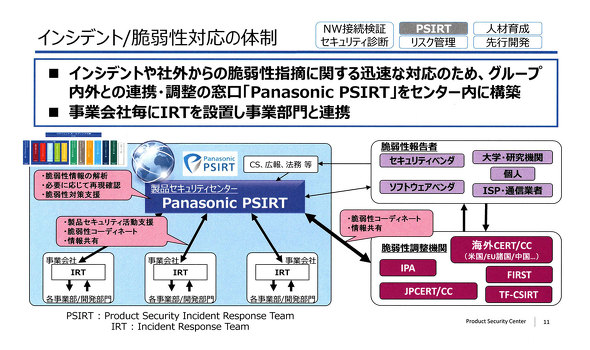 pi\jbNO[v TCo[ZLeB ASTIRA THREIM PSIRT Panasonic