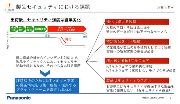 pi\jbNO[v TCo[ZLeB ASTIRA THREIM PSIRT Panasonic