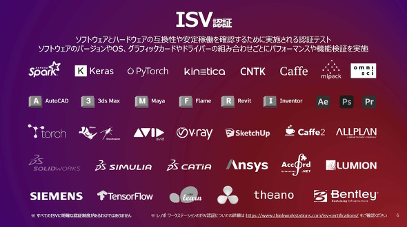 ISV
