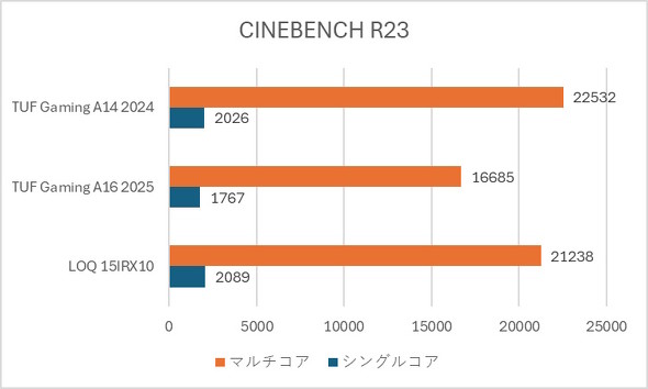 CINEBENCH R23