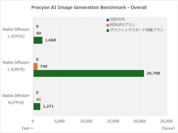 ASUS JAPAN }U[{[h  Windows 11 芷 TUF GAMING B860-PLUS WIFI DUAL-RTX5060-O8G