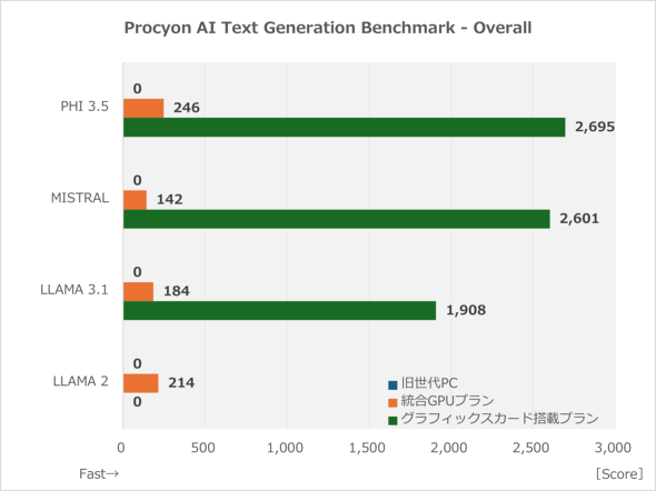 ASUS JAPAN }U[{[h  Windows 11 芷 TUF GAMING B860-PLUS WIFI DUAL-RTX5060-O8G