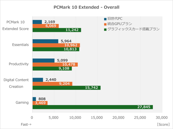 ASUS JAPAN }U[{[h  Windows 11 芷 TUF GAMING B860-PLUS WIFI DUAL-RTX5060-O8G