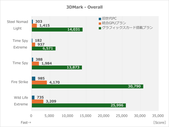 ASUS JAPAN }U[{[h  Windows 11 芷 TUF GAMING B860-PLUS WIFI DUAL-RTX5060-O8G