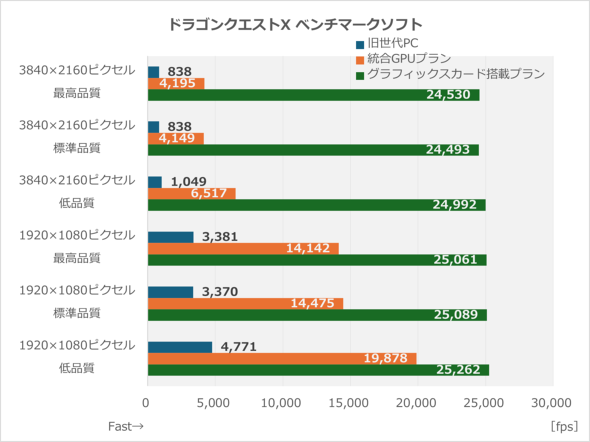 ASUS JAPAN }U[{[h  Windows 11 芷 TUF GAMING B860-PLUS WIFI DUAL-RTX5060-O8G