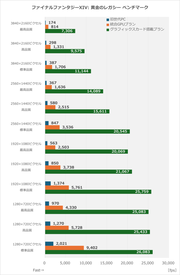 ASUS JAPAN }U[{[h  Windows 11 芷 TUF GAMING B860-PLUS WIFI DUAL-RTX5060-O8G