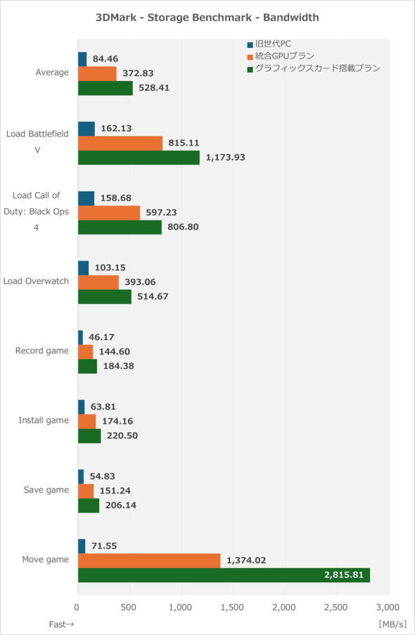 ASUS JAPAN }U[{[h  Windows 11 芷 TUF GAMING B860-PLUS WIFI DUAL-RTX5060-O8G