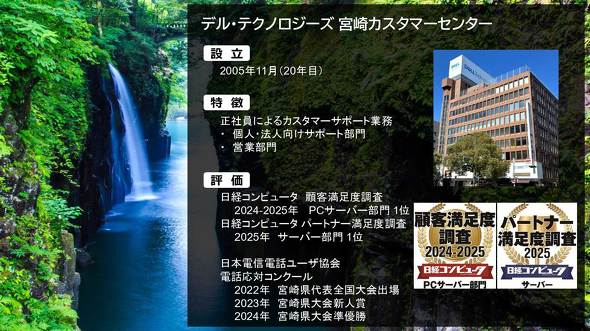 {JX^}[Z^[ fEeNmW[Y DELL T|[g gݗċ