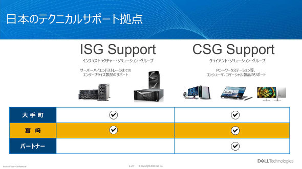 {JX^}[Z^[ fEeNmW[Y DELL T|[g gݗċ