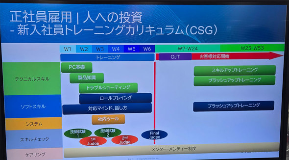 {JX^}[Z^[ fEeNmW[Y DELL T|[g gݗċ