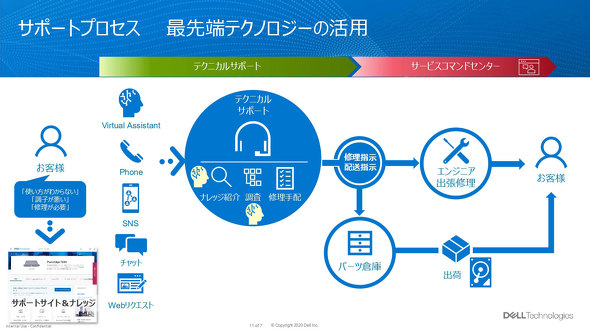 {JX^}[Z^[ fEeNmW[Y DELL T|[g gݗċ