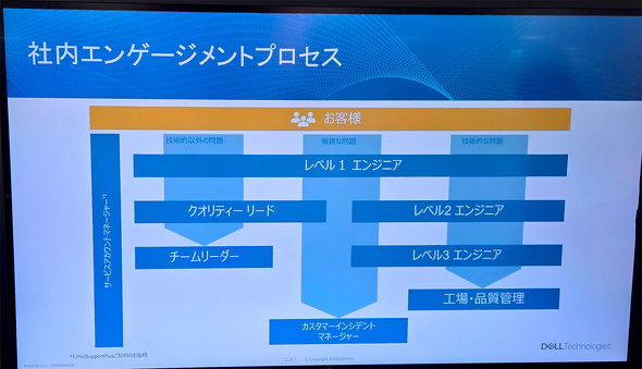 {JX^}[Z^[ fEeNmW[Y DELL T|[g gݗċ