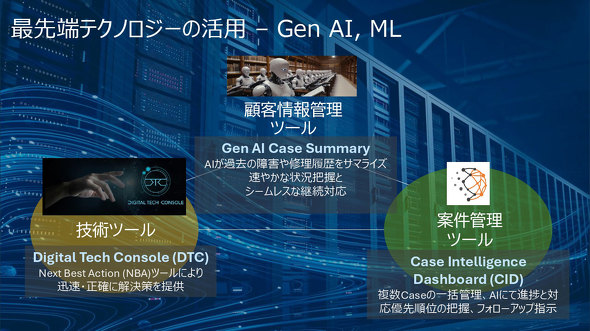 {JX^}[Z^[ fEeNmW[Y DELL T|[g gݗċ