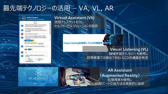 {JX^}[Z^[ fEeNmW[Y DELL T|[g gݗċ