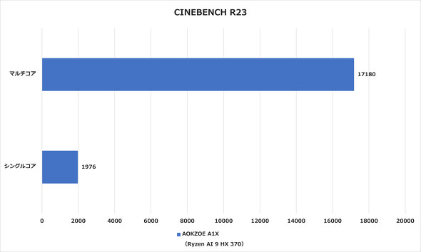 CINEBENCH R23
