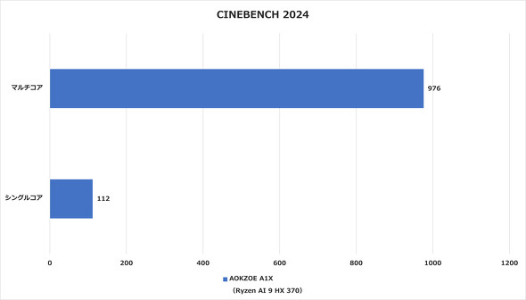 CINEBENCH 2024