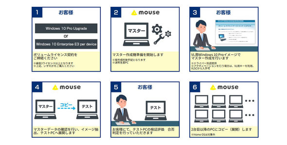 }EXRs[^[ Windows 10 EoS Windows 11 芷 VX bg