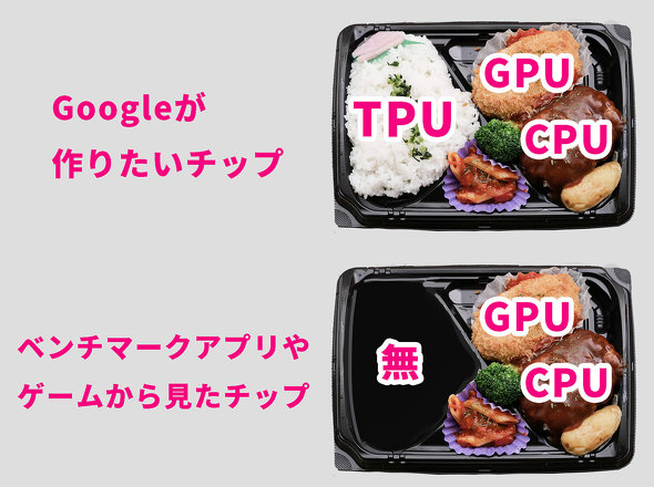 Google 10 Pro XL X}[gtH V^ Tensor G5 ZLeB  J