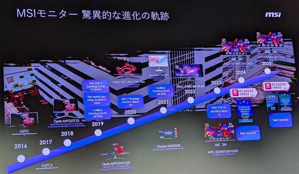 GGXACRs[^[Wp MSI ʎqhbgL@EL QD-OLED Samsung Display