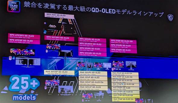 GGXACRs[^[Wp MSI ʎqhbgL@EL QD-OLED Samsung Display