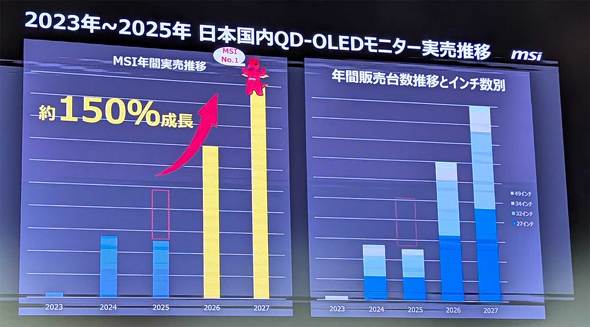GGXACRs[^[Wp MSI ʎqhbgL@EL QD-OLED Samsung Display