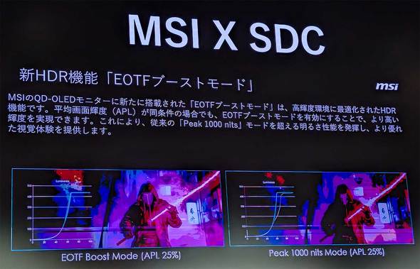 GGXACRs[^[Wp MSI ʎqhbgL@EL QD-OLED Samsung Display