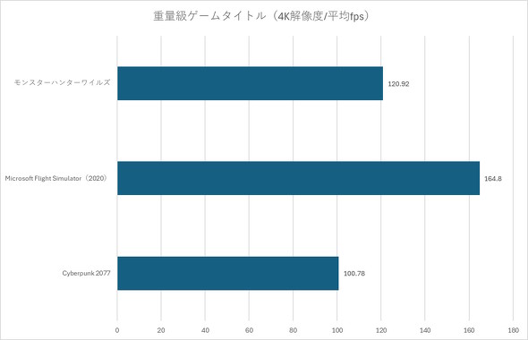 �x���`�}�[�N