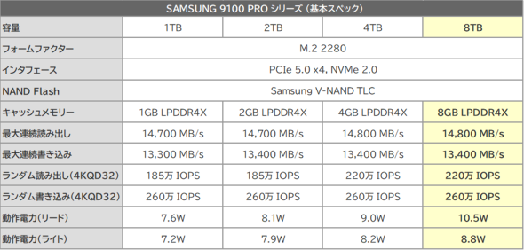 Samsung Electronics TXdq PCI Express PCIe 5.0 Samsung SSD 9100 PRO
