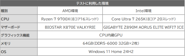 Samsung Electronics TXdq PCI Express PCIe 5.0 Samsung SSD 9100 PRO