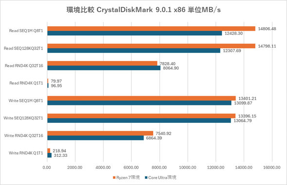 Samsung Electronics TXdq PCI Express PCIe 5.0 Samsung SSD 9100 PRO