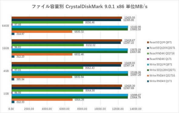 Samsung Electronics TXdq PCI Express PCIe 5.0 Samsung SSD 9100 PRO