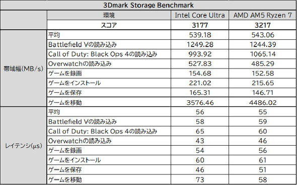 Samsung Electronics TXdq PCI Express PCIe 5.0 Samsung SSD 9100 PRO