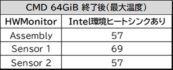 Samsung Electronics TXdq PCI Express PCIe 5.0 Samsung SSD 9100 PRO