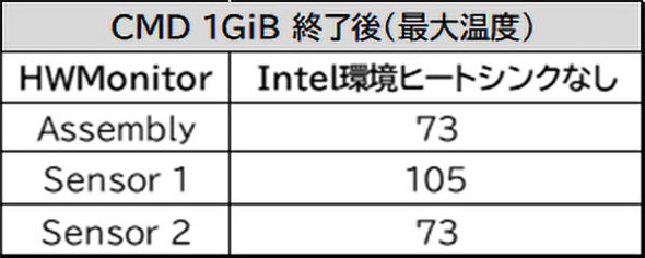 Samsung Electronics TXdq PCI Express PCIe 5.0 Samsung SSD 9100 PRO
