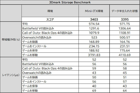 Samsung Electronics TXdq PCI Express PCIe 5.0 Samsung SSD 9100 PRO