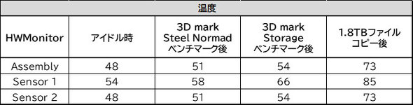 Samsung Electronics TXdq PCI Express PCIe 5.0 Samsung SSD 9100 PRO
