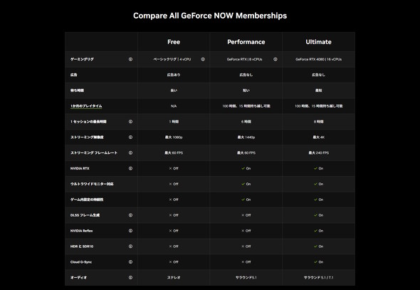 GeForce NOW̔r