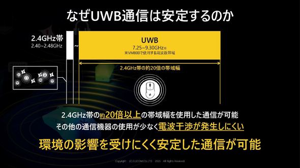 UWB肷闝R