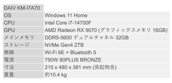 }EXRs[^[ DAIV KM-I7A70 fXNgbvPC NGC^[ 