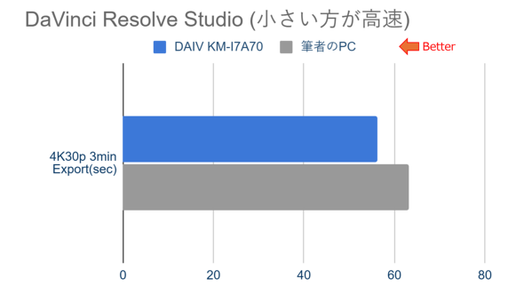 }EXRs[^[ DAIV KM-I7A70 fXNgbvPC NGC^[ 
